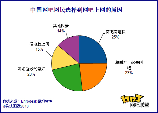 网吧,网游最新图片