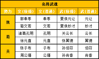 三國群英傳2最新圖片