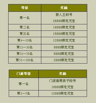 西游記最新圖片
