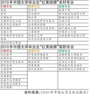 IT最新图片